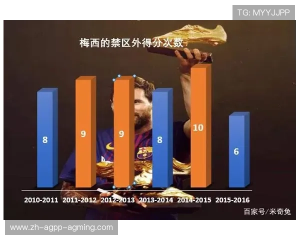 法甲球员合作数据统计及球队配合效率研究