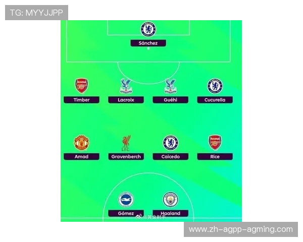 英超曼联俱乐部现役球员名单及新赛季战术分析